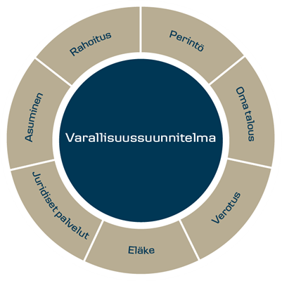 Varallisuussuunnitelma