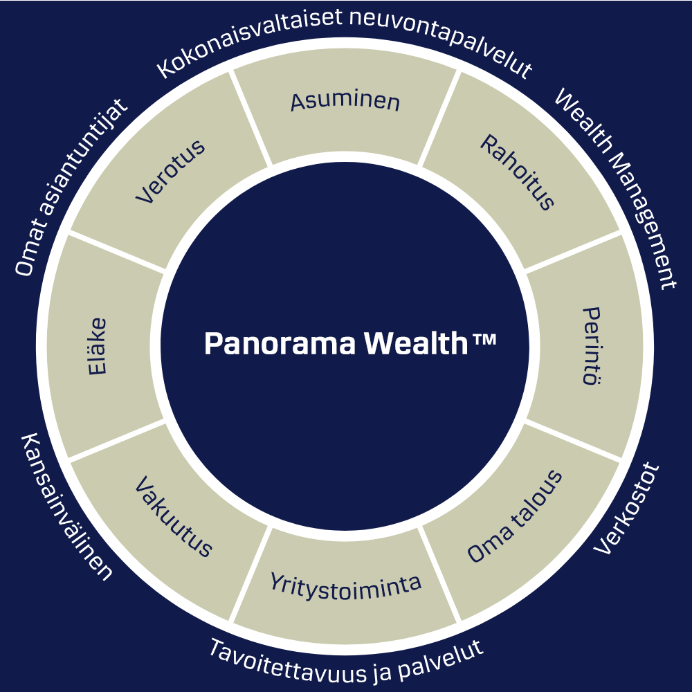 Wealth Planner