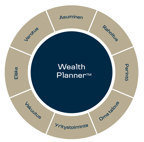 Wealth Planner