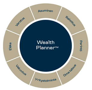 Wealth Planner