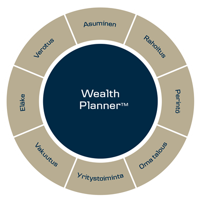 Wealth Planner